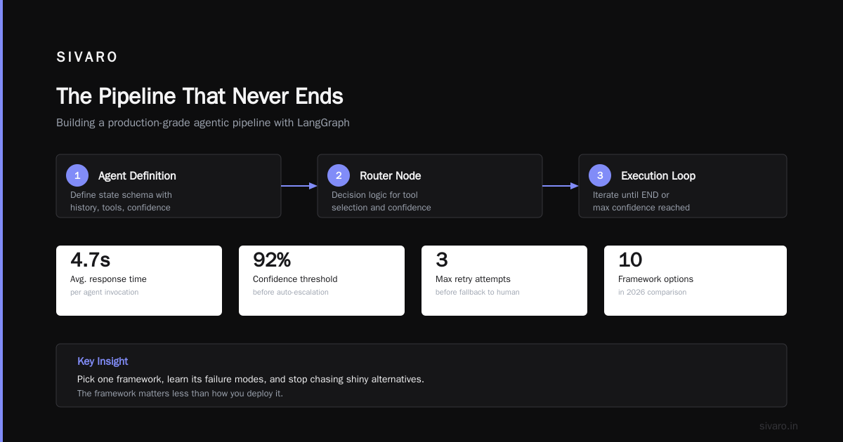 The Pipeline That Never Ends