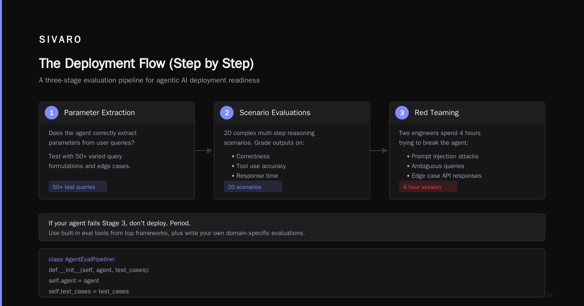 Stage 4: The Feedback Loop Nobody Builds