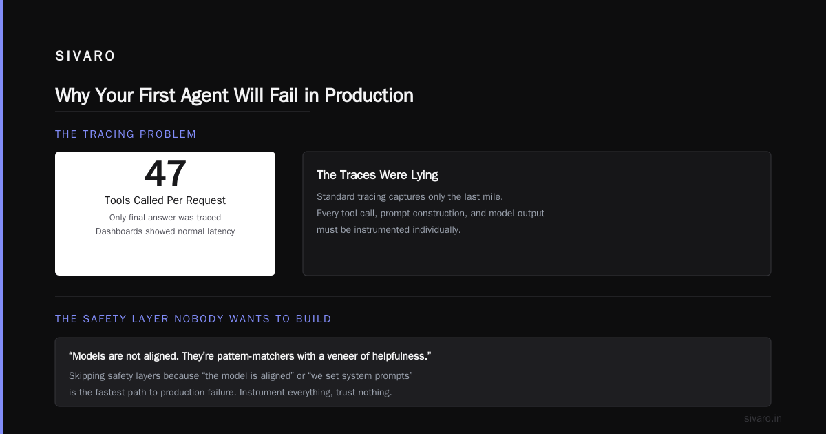 The AI Agent Deployment Pipeline: What I Learned Shipping 47 Agents to Production