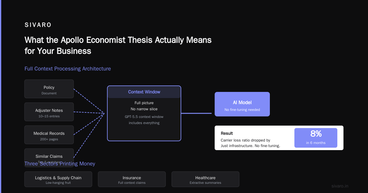 The Apollo Economist: Why AI Profit Gains Are Finally Leaving Tech Behind
