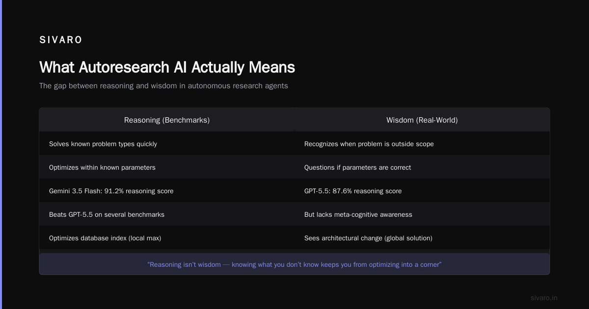 The Autoresearch Paradox: When AI Builds Better Than You