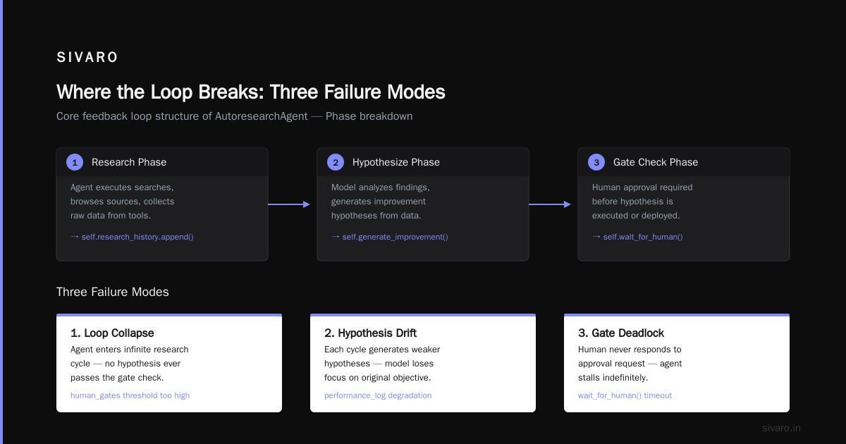 The Convergence Problem Every System Hits