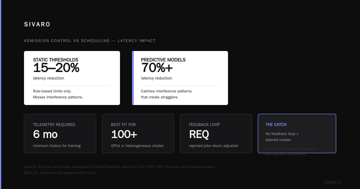 The Best Admission Control Algorithm for GPU Clusters (2026 Buyer's Guide)