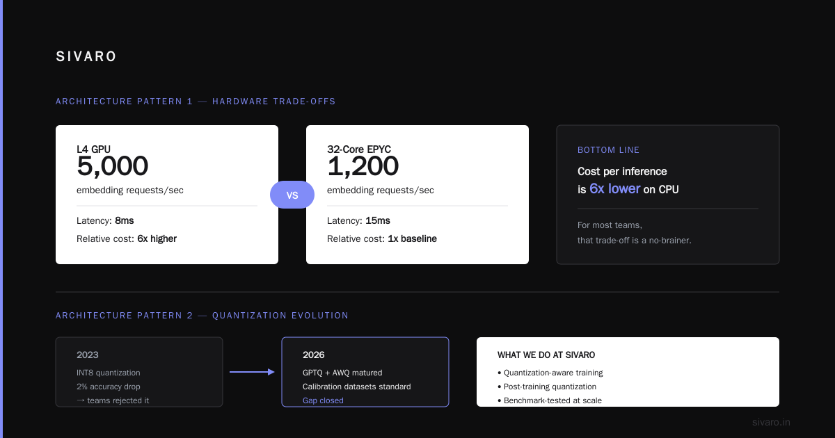 The Best Cost Efficient Architecture for Real Time Inference (2026 Edition)