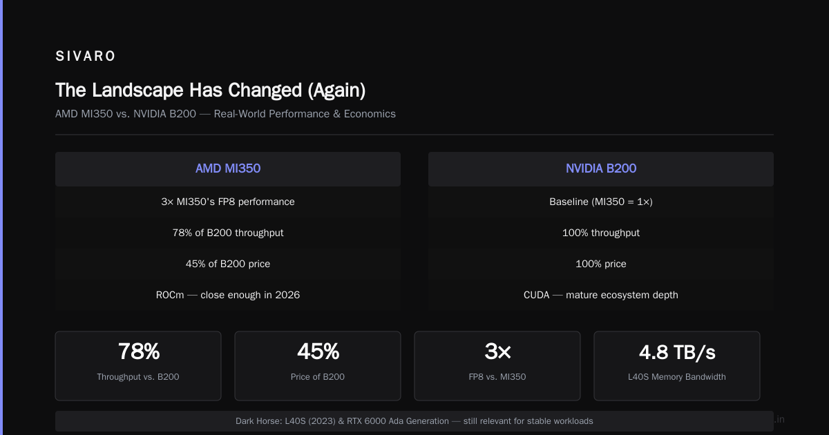The Best Cost Efficient GPU Architecture for Deep Learning (2026 Edition)