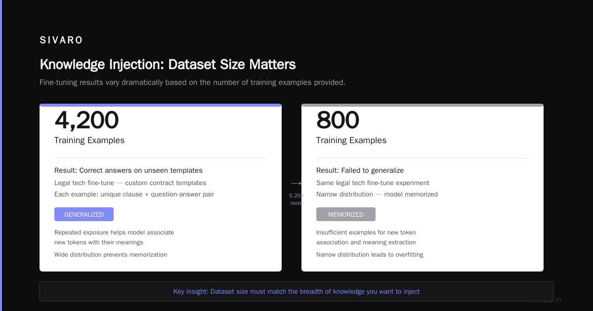 Final Thoughts: Data First, Models Second