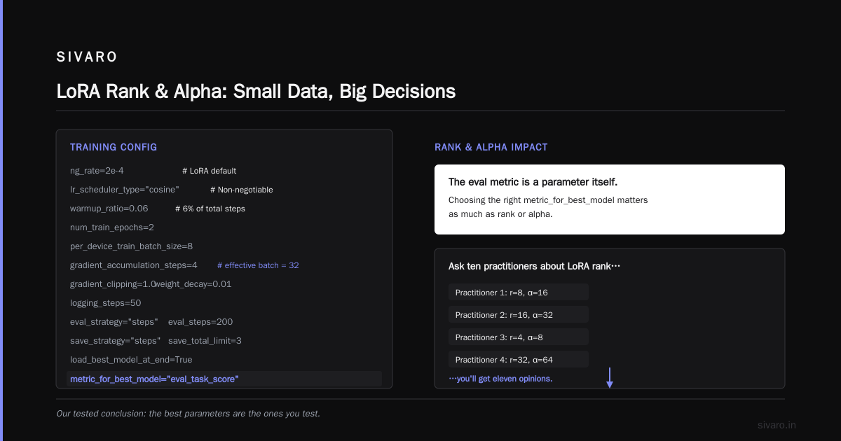 Conclusion: The Best Parameters Are the Ones You Test