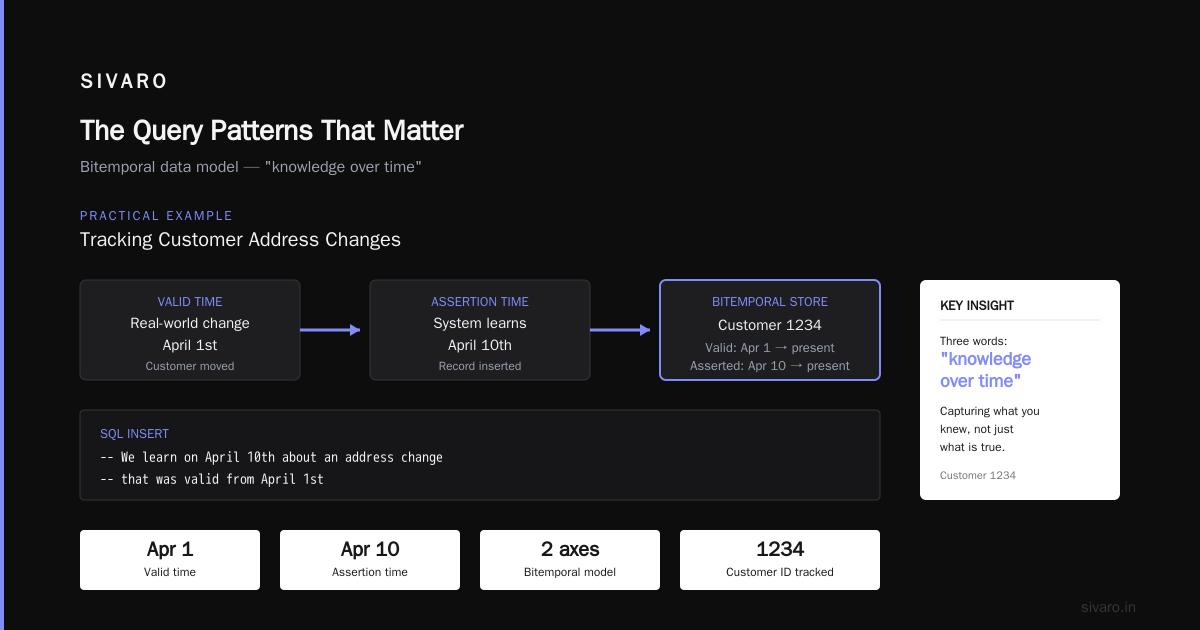 The Query Patterns That Matter