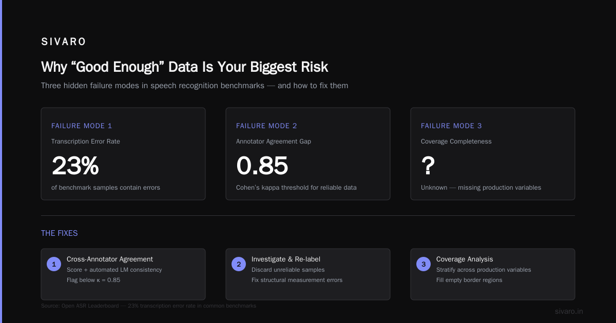 The Data Scientist's Dirty Secret: Why Your AI Fails Before Training Starts