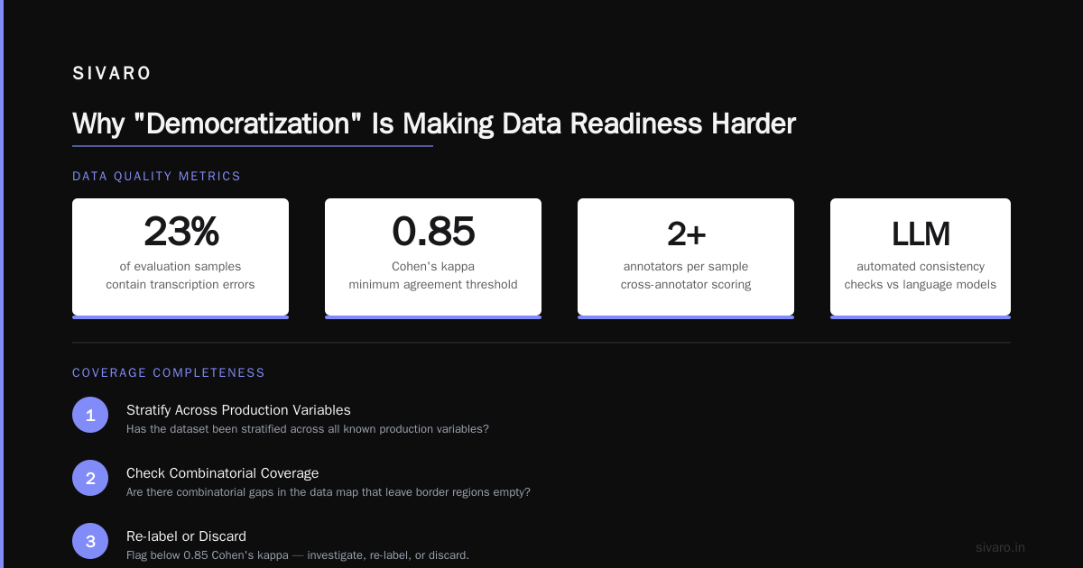 Why "Democratization" Is Making Data Readiness Harder