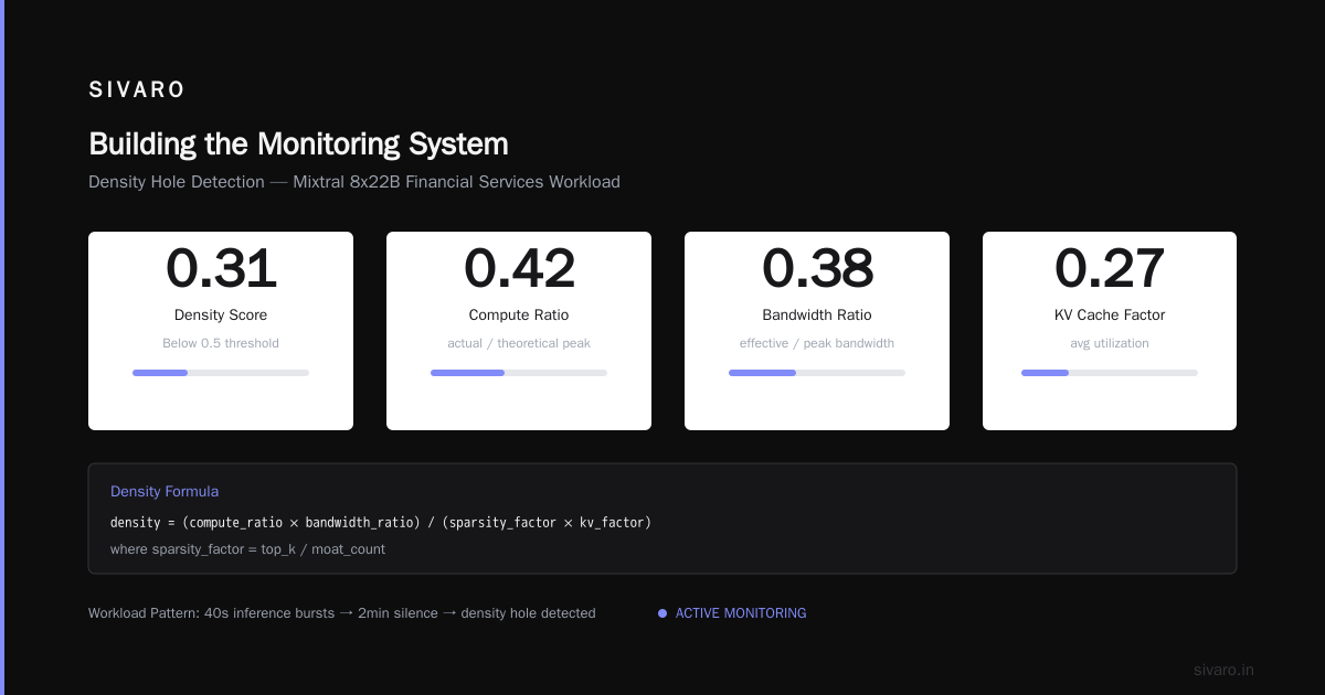 Building the Monitoring System