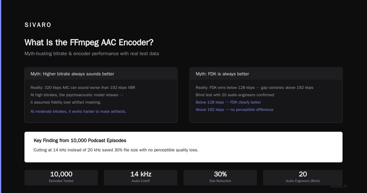 The FFmpeg AAC Encoder: What I Learned Building Production Audio Pipelines
