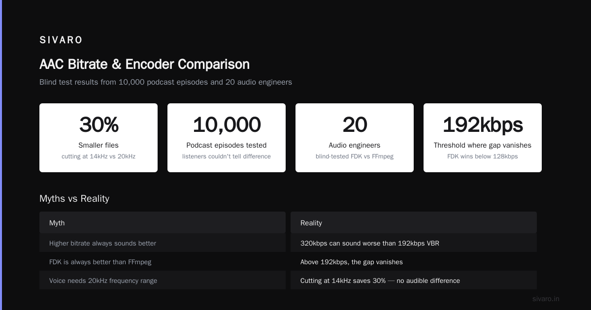 Building a Retry-Proof Audio Pipeline
