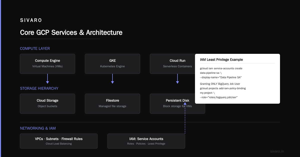 The GCP Certification Path for Beginners (2026 Edition)