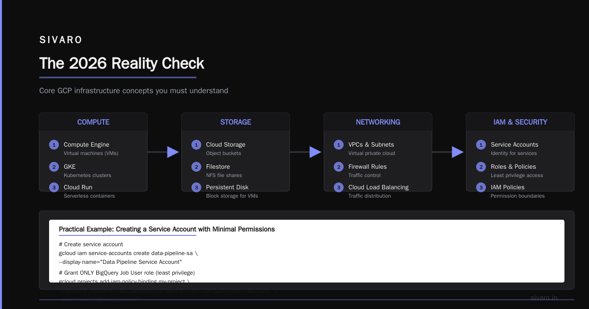 Common Traps in the GCP Certification Path for Beginners