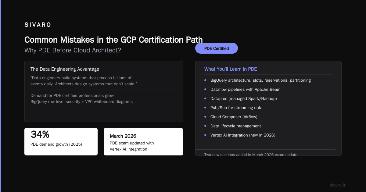 GCP vs AWS for Data Engineering: The Real Comparison