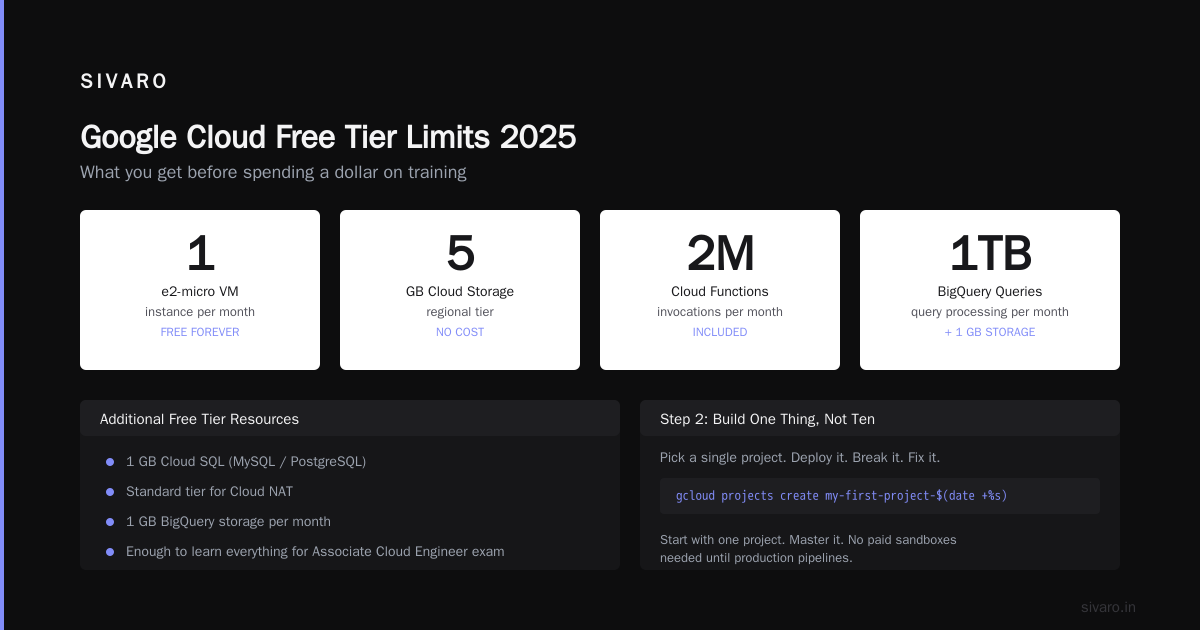 The GCP Certification Path for Beginners in 2026: Stop Overthinking and Start Here