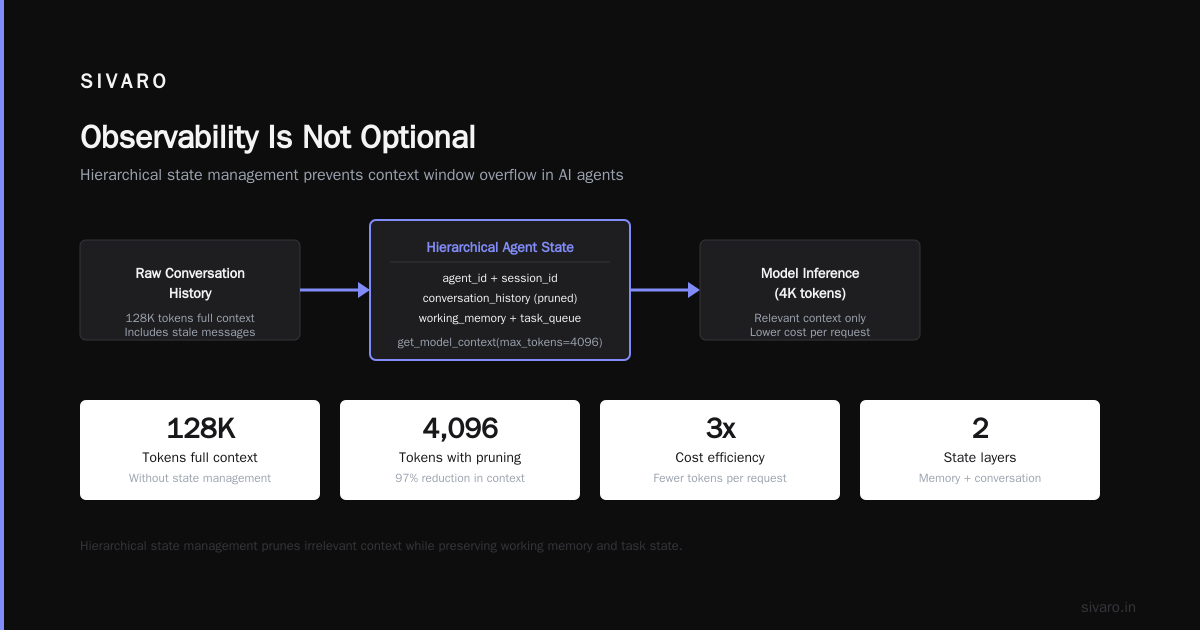 Observability Is Not Optional