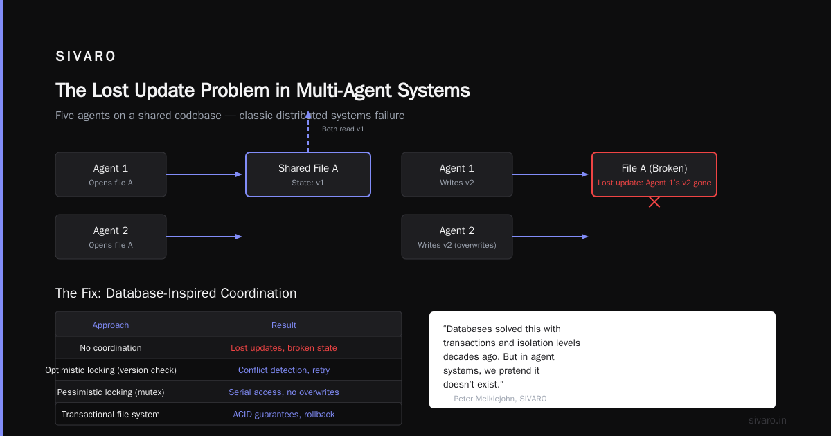 The Lab Mistake Computing Revolution: Why Your Agents Keep Failing