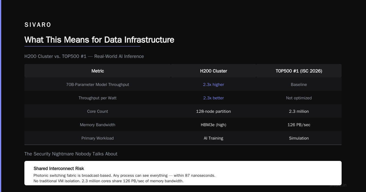 What This Means for Data Infrastructure