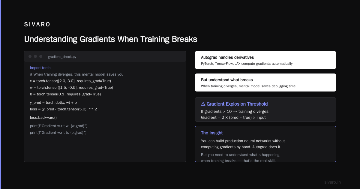 The Math That Actually Matters in Machine Learning