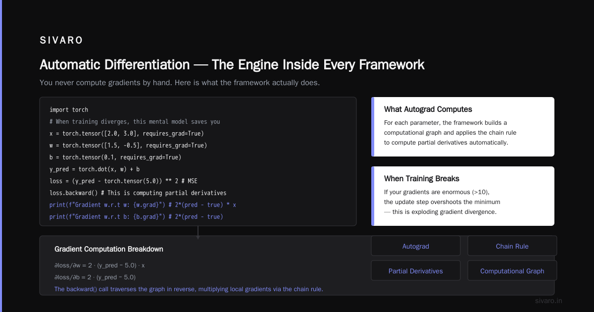 Optimization — The Math That Makes It Run