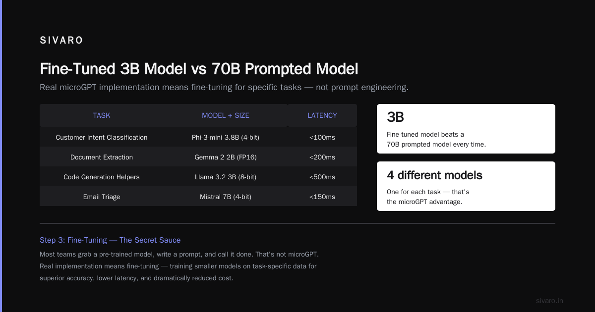 The MicroGPT Implementation Playbook: Why Small Models Are Eating AI Infrastructure