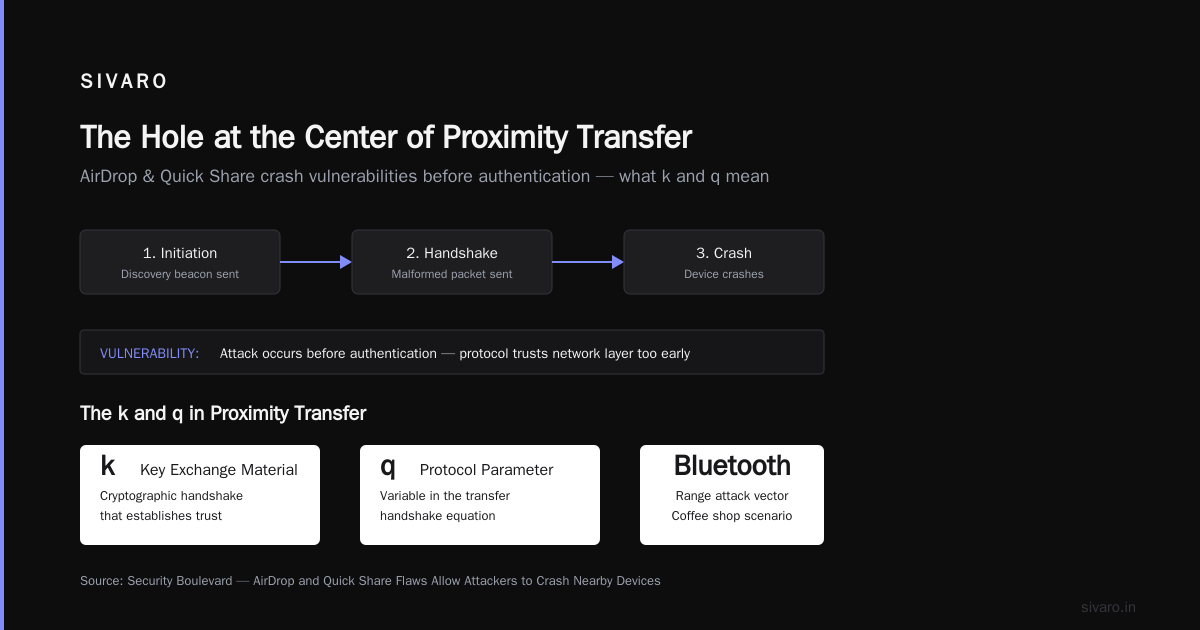 The New Runtime for K and Q: Why Your Proximity Transfer Protocols Need a Reset