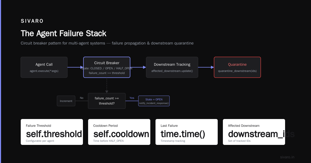 The Only AI Agent Rollback Strategy That Works in Production