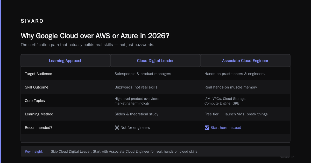 The Only GCP Certification Path for Beginners That Actually Works in 2026