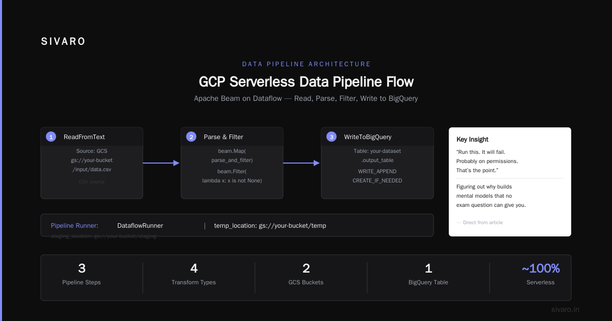 The Only GCP Certification Path for Beginners (That Actually Works in 2026)