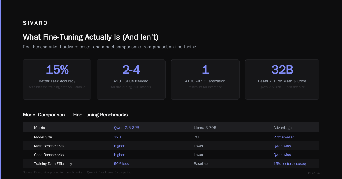 The Only Guide to Best Open Source Models to Fine Tune (That Actually Works in Production)