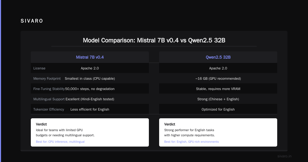 The Only Guide You Need: Best Open Source Models to Fine Tune in 2026