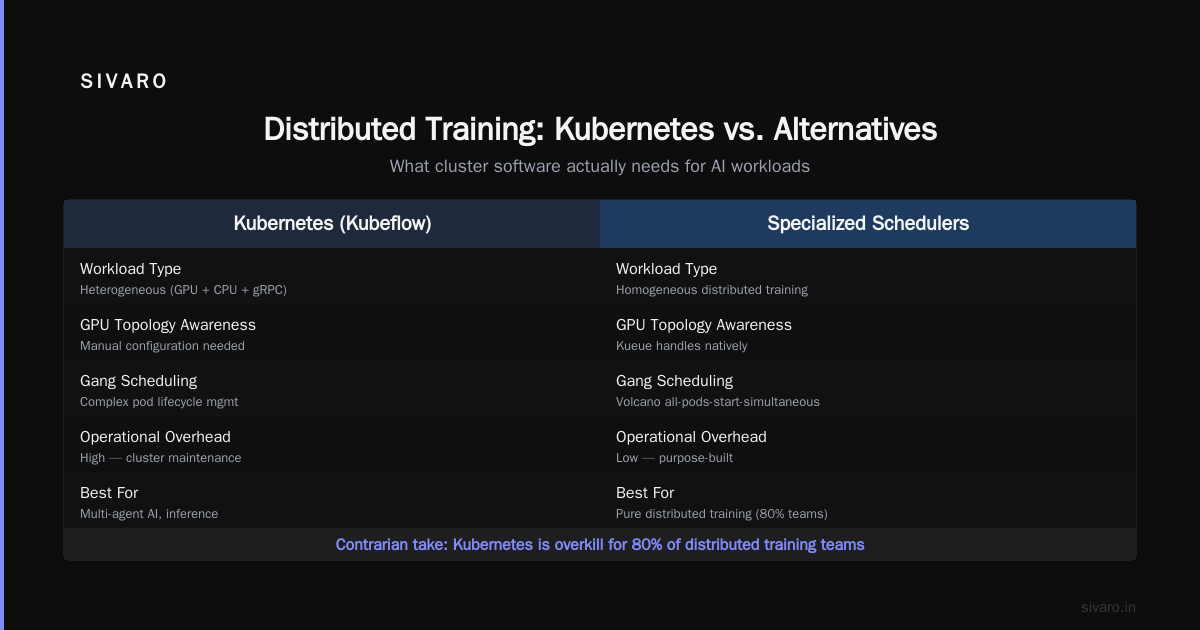 The Only Guide You Need on GPU Cluster Software for Distributed Training