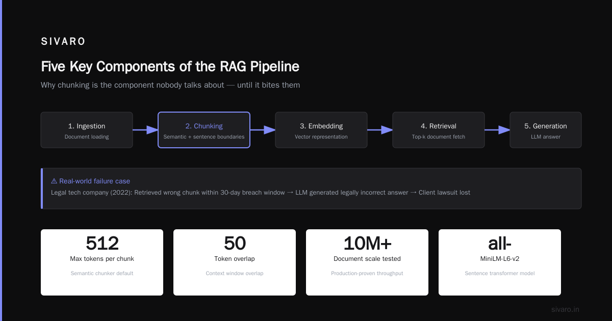 FAQ: What Are the Five Key Components of the RAG Pipeline?