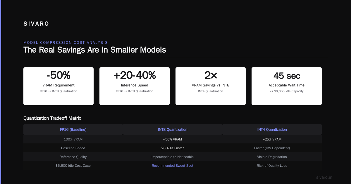 The Real Cost of AI: A Practitioner's Guide to Cost Efficient Deep Learning Infrastructure