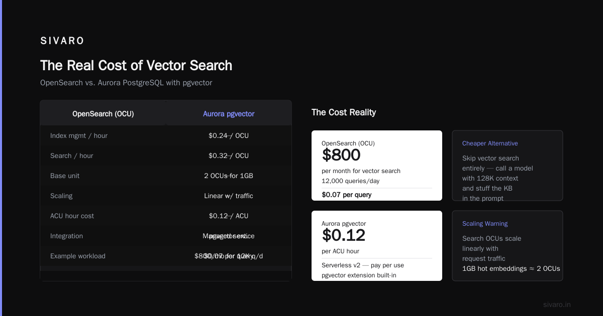The Real Cost of AI Agent Architecture on AWS in 2026