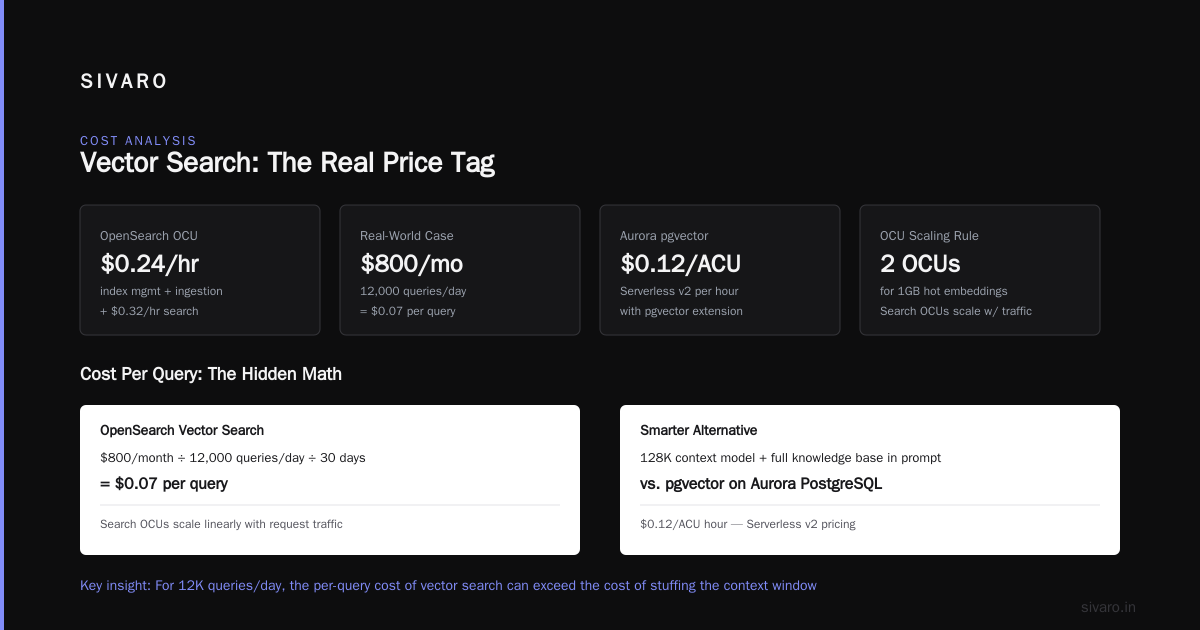 Budgeting for Production AI Systems: The Real Math