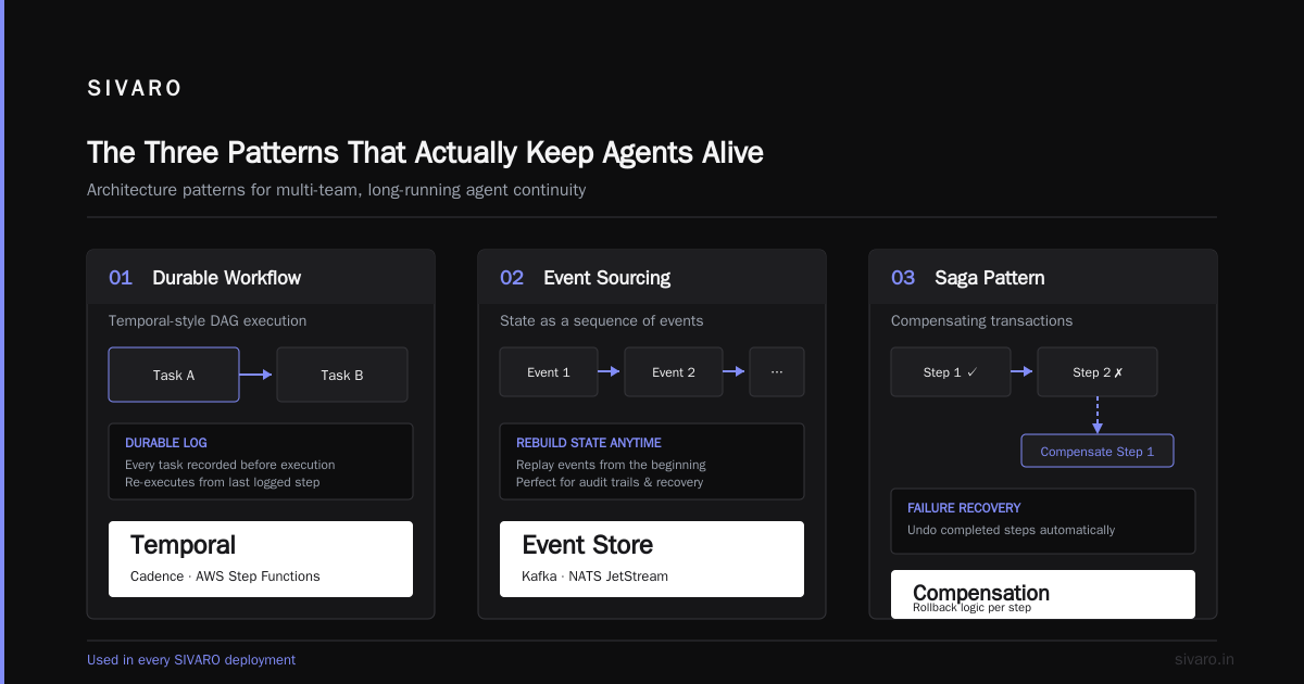 The Real Cost of Connecting Agents: A Distributed Systems Buyer's Guide