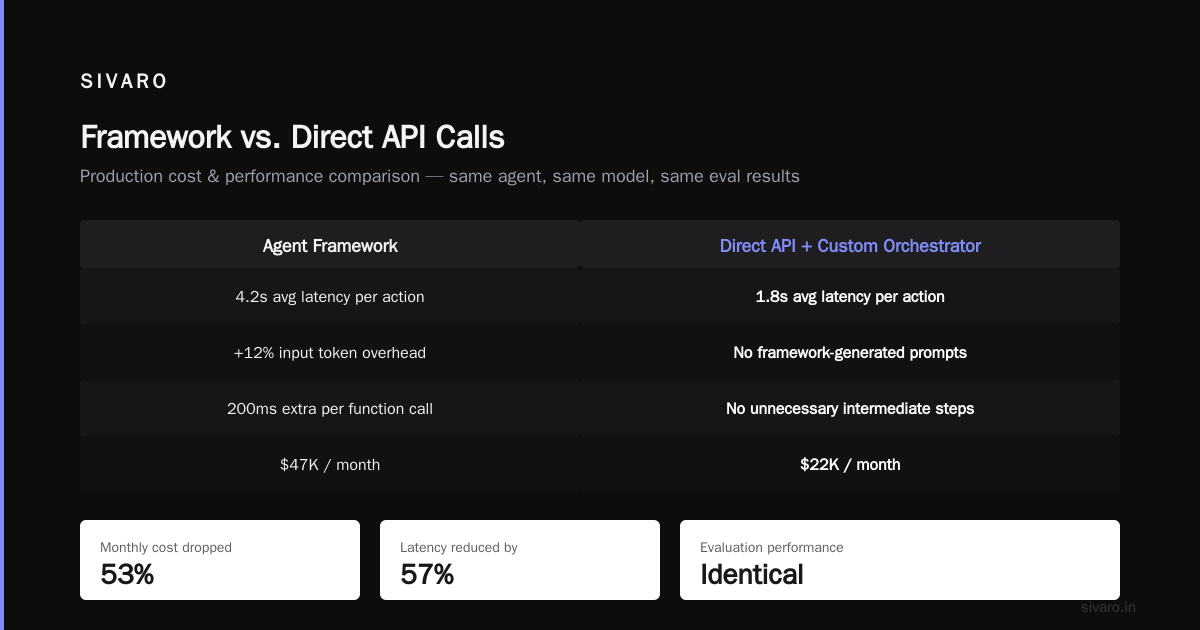 Handling Errors in Production AI Agents: A Cost Breakdown