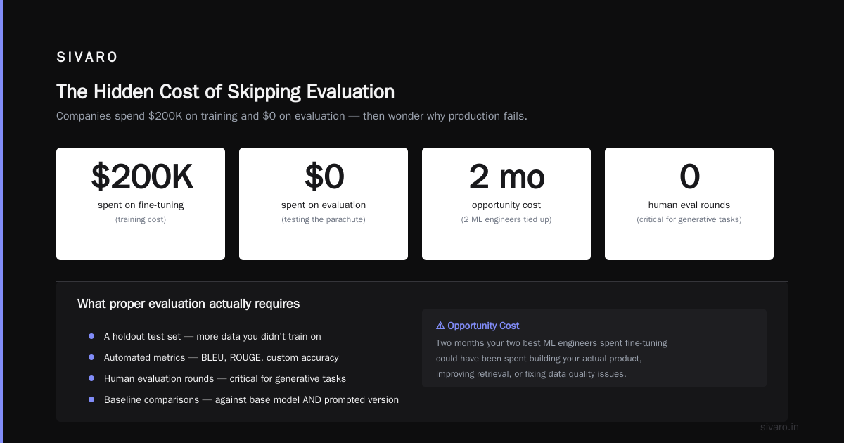 The Real Cost of Fine-Tuning a Large Language Model in 2026