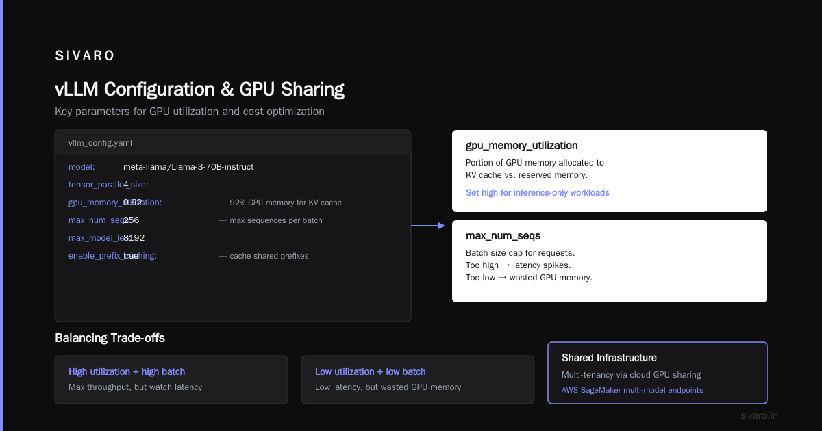 FAQ: GPU Utilization and Cost Optimization