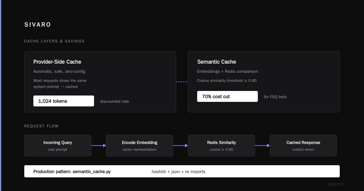 Caching: The Unsexy MVP of Cost Reduction