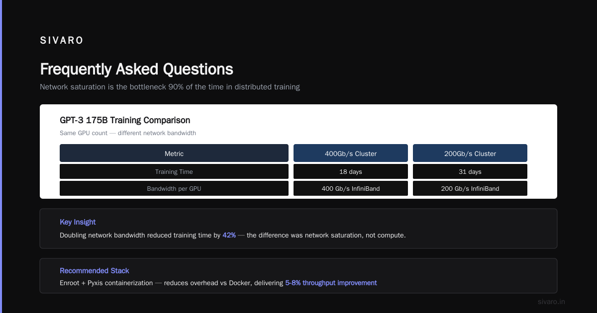 Frequently Asked Questions
