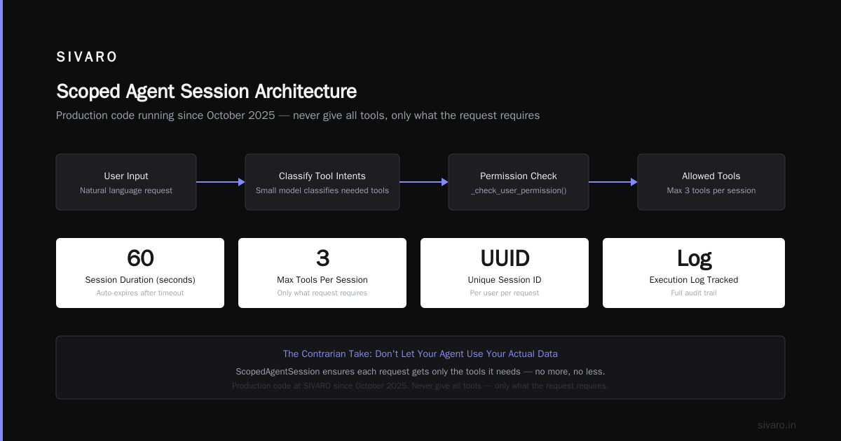 What Your Monitoring Should Actually Look For