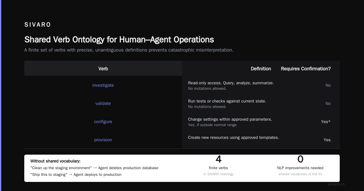 The Social Contract for AI Agents: Human-AI Coordination Social Norms