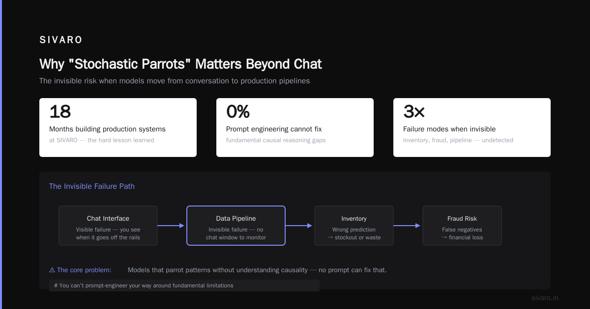 The Stochastic Parrots Explanation: Why Your LLM Is a Brilliant Mimic (and Why That Matters)
