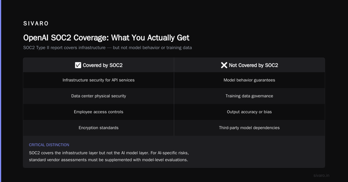 Third Party AI Vendor Risk Assessment: Hugging Face, OpenAI & SOC2 Coverage Checklist