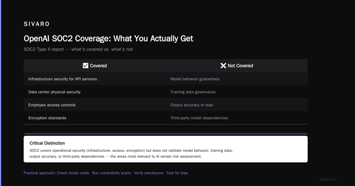 Automation Opportunities: AI for AI Vendor Assessment