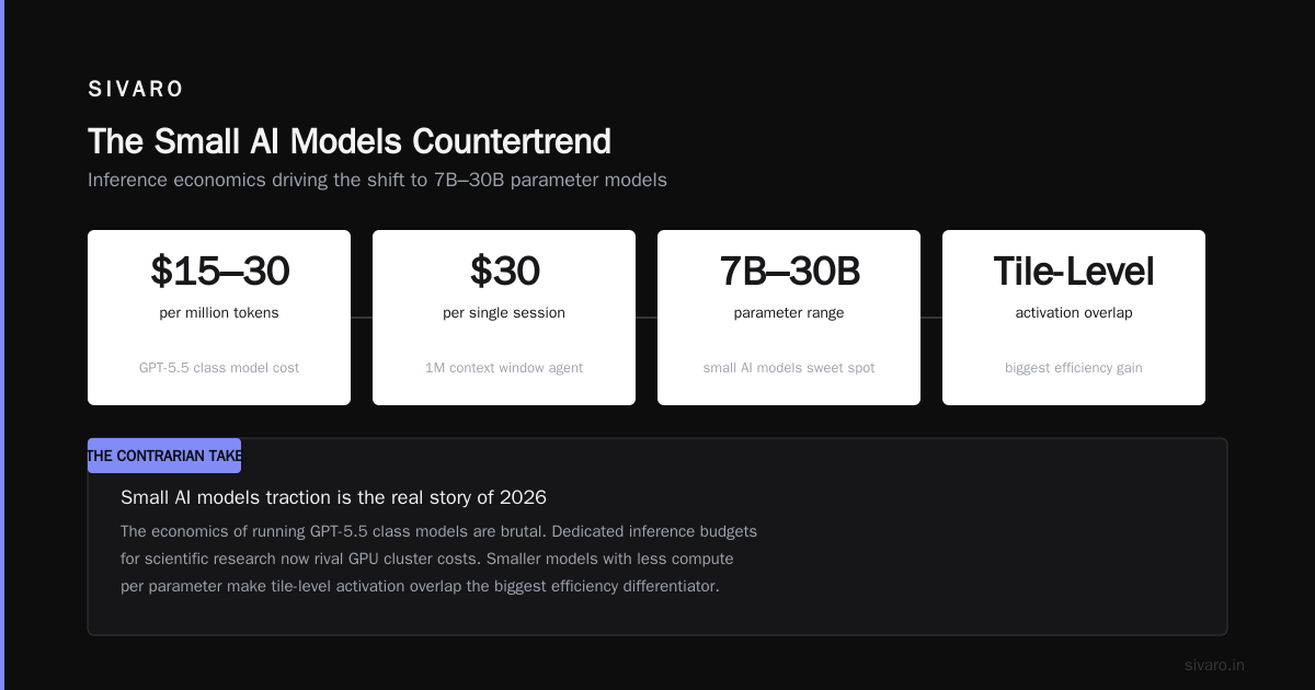 The Small AI Models Countertrend